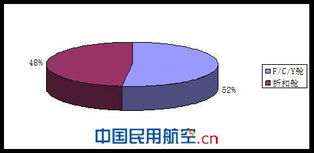 國(guó)內(nèi)航空公司商務(wù)旅行市場(chǎng)與入境旅游業(yè)務(wù)營(yíng)銷策略